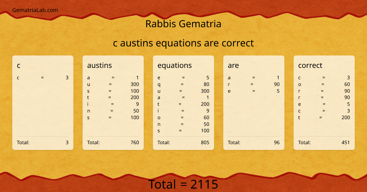 c austins equations are correct in rabbis Gematria